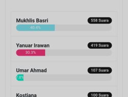 Mukhlis Basri Paling Disukai dan Dinilai Cocok Jadi Ketua DPD PDIP Lampung