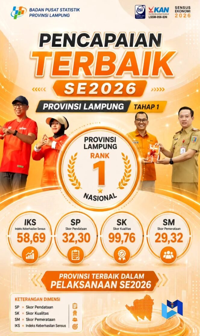 
 Lampung Terbaik Nasional dalam Pelaksanaan Sensus Ekonomi 2026