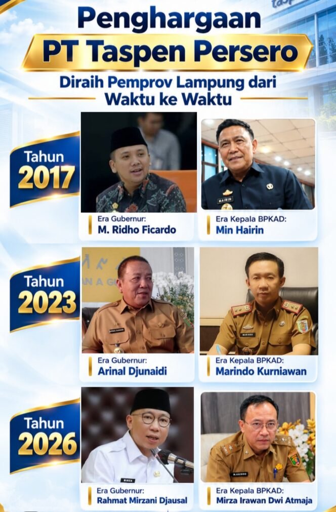 
 Pemprov Lampung Raih Penghargaan Taspen atas Ketepatan Pembayaran Premi IWP, JKK, dan JKM